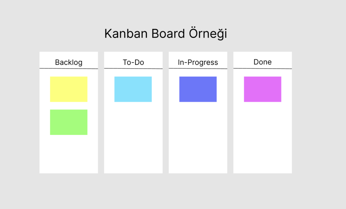 Kanban Nedir Kanban Tekni I Nas L Uygulan R Proje Y Netim Ara Lar