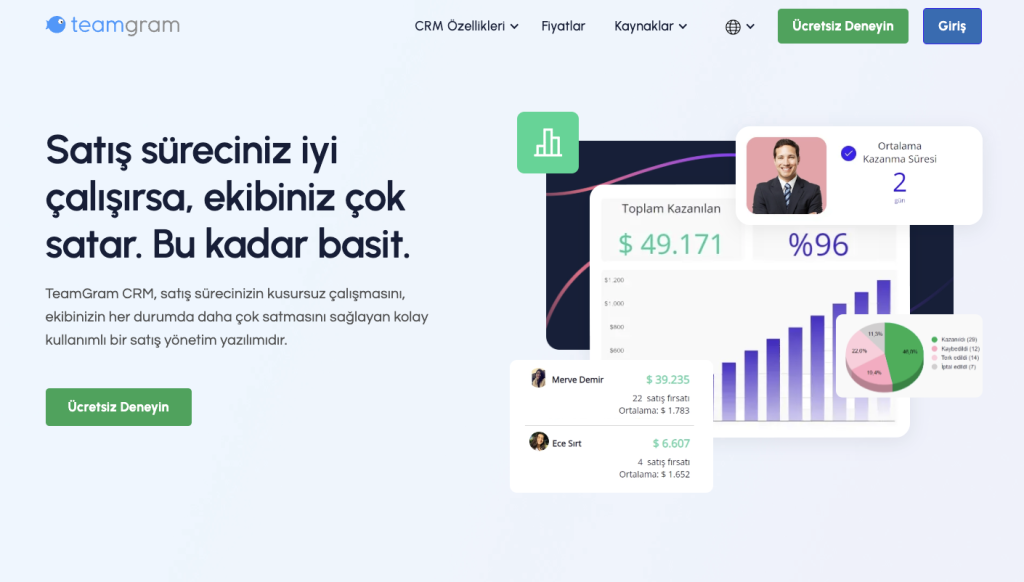 Teamgram En İyi Türkçe Crm Programları İncelemesi